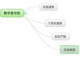 2007 年“數(shù)字圖書(shū)館”知識(shí)點(diǎn)相鄰的知識(shí)網(wǎng)絡(luò)節(jié)點(diǎn)