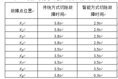 機(jī)電工程論文