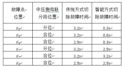 機(jī)電工程論文