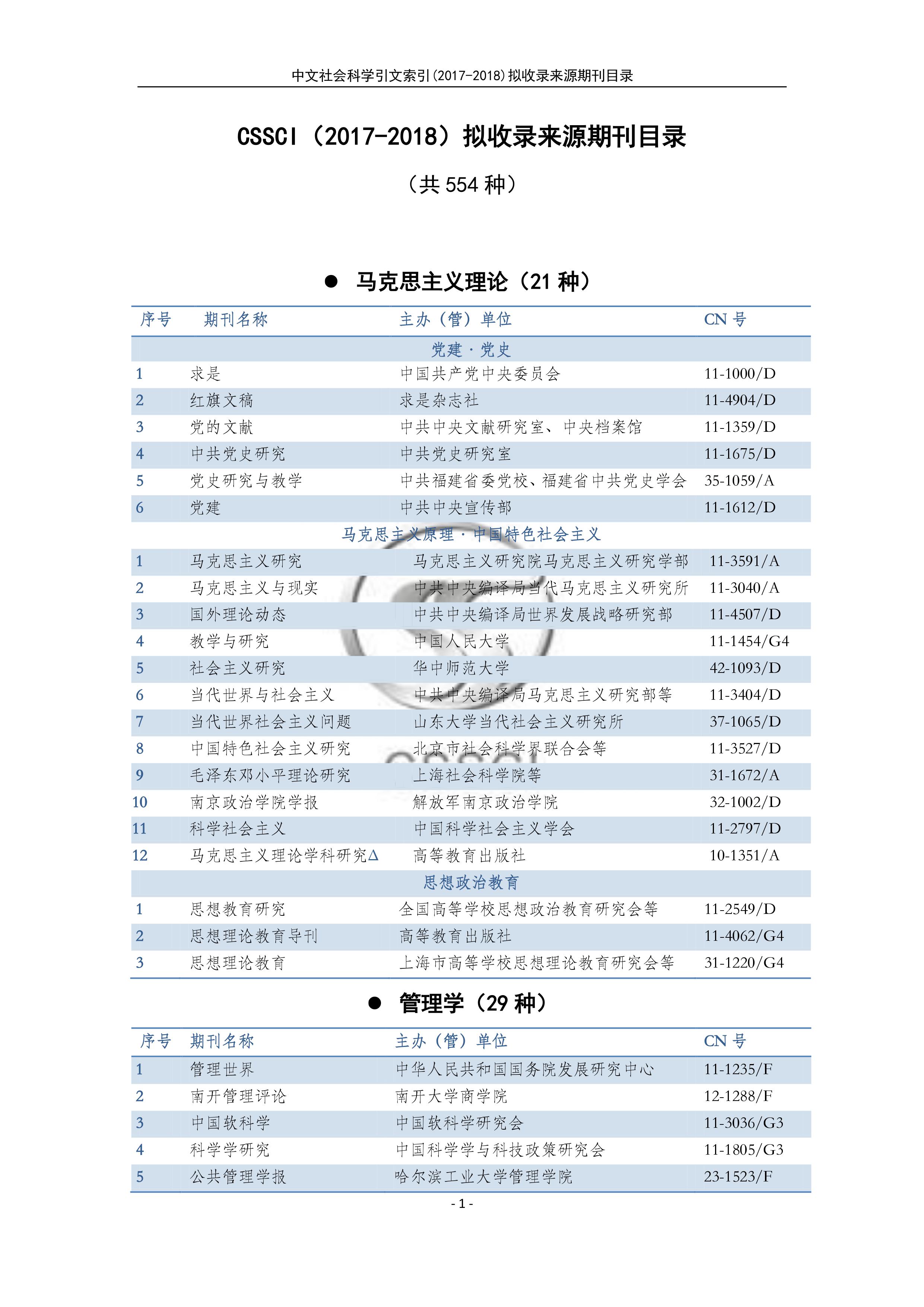 中文社會(huì)科學(xué)引文索引(CSSCI)來(lái)源期刊目錄1