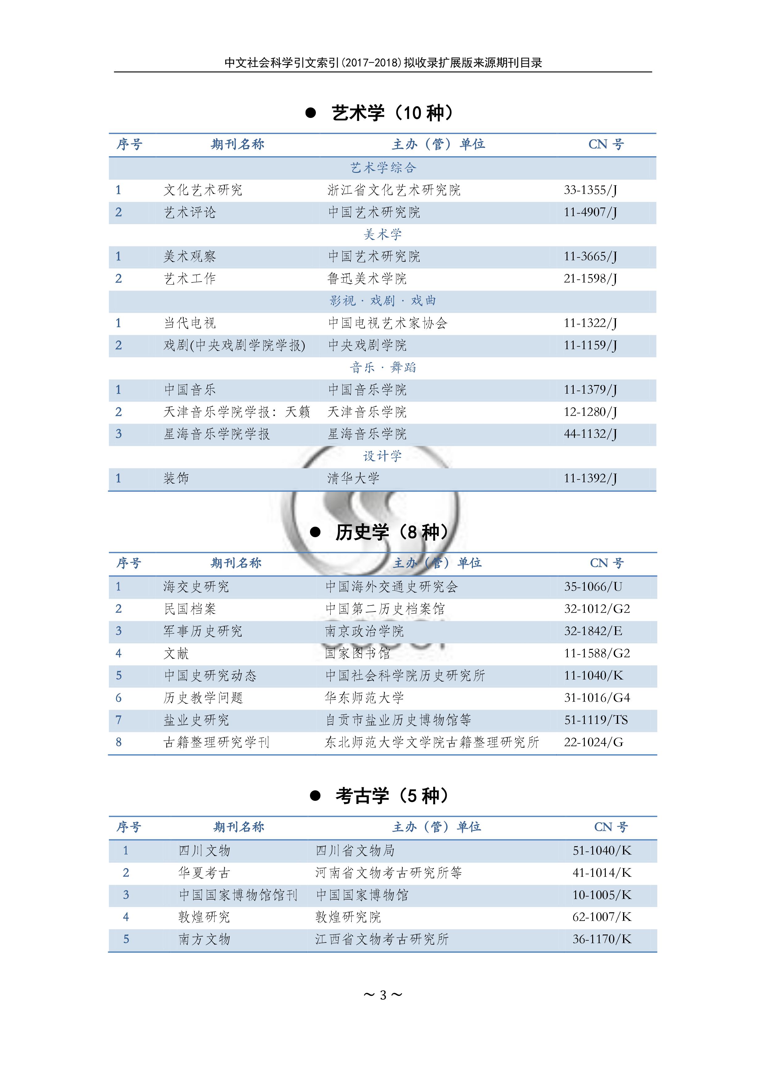 2017-2018中文社會(huì)科學(xué)引文索引(CSSCI)擴(kuò)展版來(lái)源期刊目錄3